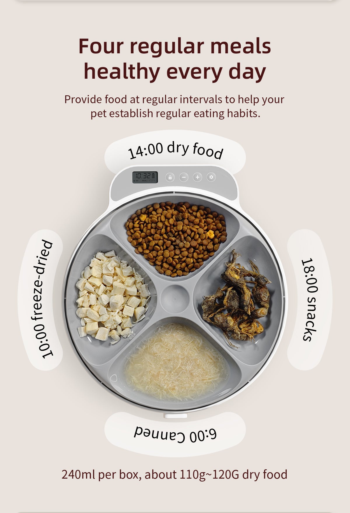 The image shows a pet feeder that provides four regular meals daily, helping pets establish healthy eating habits. It includes compartments for different types of food (dry, freeze - dried, snacks) and specifies feeding times and portion sizes.